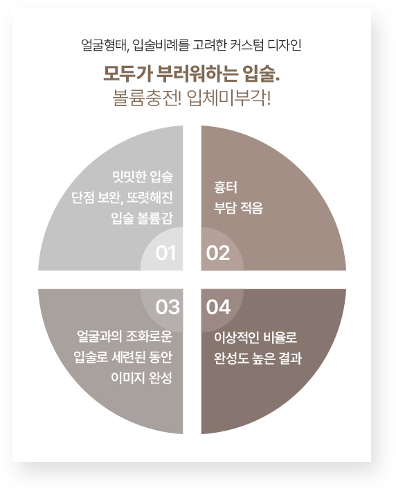 입술축소술,인중주름,입술필러추천,잇몸보톡스,입찢는수술,입꼬리재수술,입꼬리성형가격,윗입술필러,입꼬리보조개수술,입매보톡스