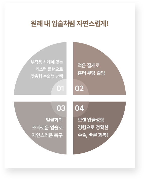 인중흉터,거미스마일보톡스,입술흉터,미세지방이식,지방이식성형외과,입꼬리리프팅,입술꼬리,입술성형후기,인중오목성형,인중축소재수술,입술비대칭교정,입꼬리올림술,윗입술확대