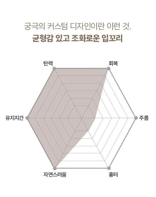 입술비대칭,인중길이,입술교정,입술축소술,인중주름,입술필러추천,잇몸보톡스,입찢는수술,입꼬리재수술