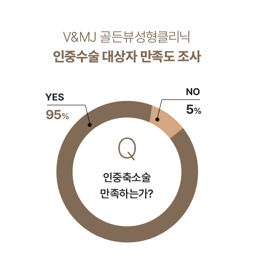 입술성형,인중수술,입꼬리성형,입술수술,비절개인중축소,입꼬리올리기,인중축소수술비용,인중축소비용