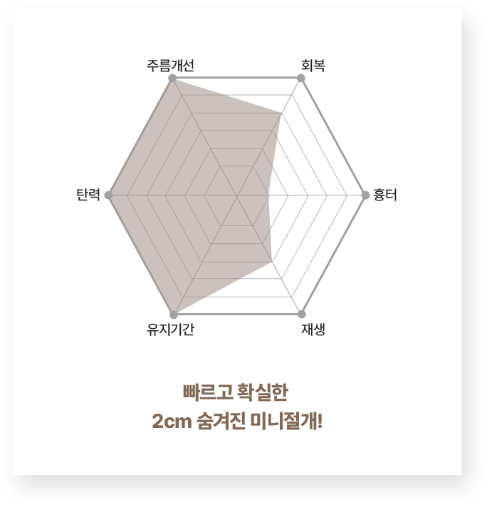 민트실리프팅가격,얼굴주름리프팅,얼굴리프팅,미니거상가격,안면거상리프팅,거상수술,안면거상술후기,미니리프트,동안성형