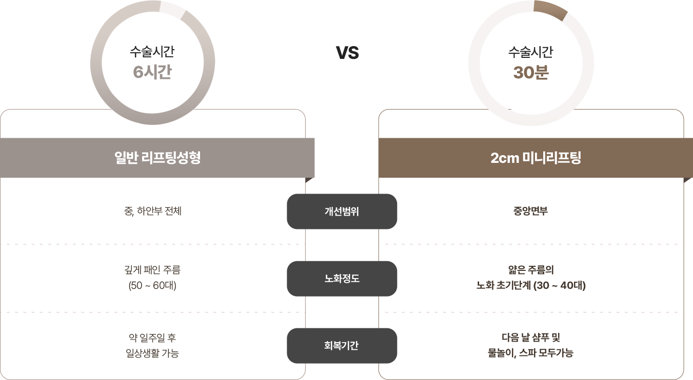 팔자리프팅,얼굴팔자주름,눈썹리프팅,주름제거,피부탄력시술,리프팅종류,리프팅가격,강남리프팅,리프팅피부과