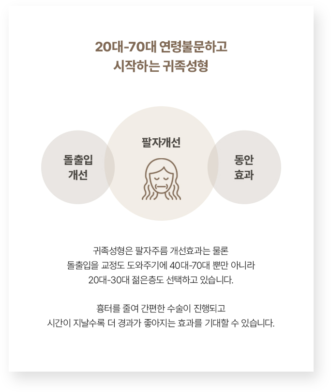20대-70대 연령불문하고 시작하는 골든뷰 귀족성형