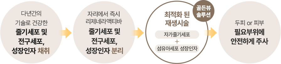 골든뷰 리제네라 흉터셀